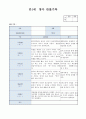 만1세 4월 관찰일지(5명분량 5페이지) 5페이지