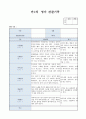 만1세 3월 영아관찰기록 (5명대상 관찰평가한기록 관찰일지입니다) 4페이지