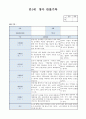만1세 3월 영아관찰기록 (5명대상 관찰평가한기록 관찰일지입니다) 5페이지
