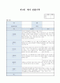 만1세 3월 영아관찰기록 (5명대상 관찰평가한기록 관찰일지입니다) 6페이지