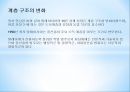 계급구조의 발전발전하는 계급구조신경제정책 경제발전신경제정책 교육정책동남아시아의 질서체계사회경제적 진출 10페이지