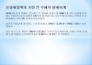 계급구조의 발전발전하는 계급구조신경제정책 경제발전신경제정책 교육정책동남아시아의 질서체계사회경제적 진출 15페이지