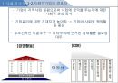 사회적 기업 사례사회적기업이란사회적 기업성공사례사회적 기업 실패사례 4페이지