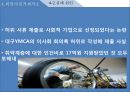 사회적 기업 사례사회적기업이란사회적 기업성공사례사회적 기업 실패사례 19페이지
