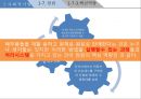 사회적기업이란사회적기업의 필요성사회적 필요의 충족윤리적 시장의 장려아름다운가게 9페이지