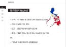 필리핀 정수기시장해외시장조사론 필리핀필리핀정수기정수기 해외미케팅브랜드마케팅서비스마케팅글로벌경영사례분석swotstp4p 4페이지