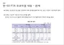 한-EU FTAEU시장의 중요성한-EU FTA 체결과정한-EU FTA 주요내용한-EU FTA 평가한-EU FTA와 자동차 시장 10페이지