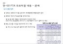 한-EU FTAEU시장의 중요성한-EU FTA 체결과정한-EU FTA 주요내용한-EU FTA 평가한-EU FTA와 자동차 시장 12페이지