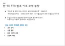 한-EU FTAEU시장의 중요성한-EU FTA 체결과정한-EU FTA 주요내용한-EU FTA 평가한-EU FTA와 자동차 시장 20페이지