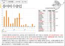 홍어의 정의홍어 특징과종류헝어 국내시장 유통현황홍어의 정의 및 특징홍어의 부위별 특징 15페이지