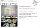 홍어의 정의홍어 특징과종류헝어 국내시장 유통현황홍어의 정의 및 특징홍어의 부위별 특징 18페이지