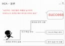 현지화전략성공사례이케아 현지화전략미원 현지화전략사례파리바케트 현지화전략파리바게트 성공사례스타벅스 실패사례 5페이지