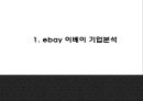 이베이 ebay 성공전략과 SWOT분석및 이베이 경영전략마케팅사례분석과 이베이 미래전망연구 PPT 4페이지