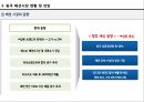 중국 패션유통구조의 이해 4페이지