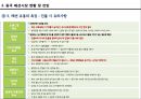 중국 패션유통구조의 이해 10페이지