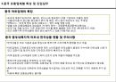 중국 패션유통구조의 이해 16페이지