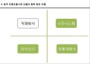 중국 패션유통구조의 이해 19페이지