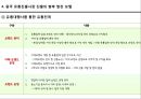 중국 패션유통구조의 이해 22페이지