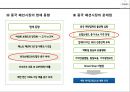 중국패션마켓과 한국패션브랜드 4페이지