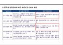 중국패션마켓과 한국패션브랜드 6페이지