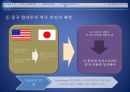 Volkswagen의 중국 합작투자 15페이지