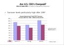 미국 최고경영자의 보수는 적정한가 Are US CEOS Overpa 8페이지