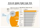 미국 최고경영자의 보수는 적정한가 Are US CEOS Overpa 30페이지
