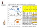 클라우드 광고 전략 6페이지