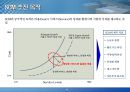 SCM 시스템 구축 전략과 솔루션 4페이지