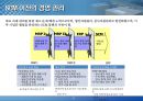 SCM 시스템 구축 전략과 솔루션 5페이지