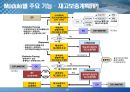 SCM 시스템 구축 전략과 솔루션 18페이지