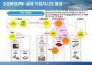 SCM 시스템 구축 전략과 솔루션 25페이지