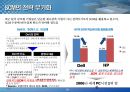 SCM 시스템 구축 전략과 솔루션 36페이지