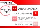 수직적통합 vs 아웃소싱 6페이지
