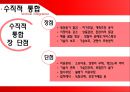 수직적통합 vs 아웃소싱 8페이지