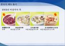 KFC 미국보다 중국에서 크게 성공한 이유분석 12페이지