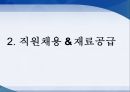 KFC 미국보다 중국에서 크게 성공한 이유분석 20페이지