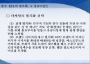KFC 미국보다 중국에서 크게 성공한 이유분석 30페이지