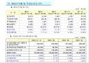 부동산간접투자 19페이지