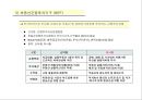 부동산간접투자 21페이지