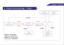 부동산 Project Financing 소개 및 사례 27페이지