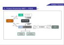 부동산 Project Financing 소개 및 사례 31페이지