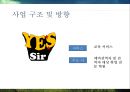 군장기 복무자를 위한전문 취업 스쿨 사업계획서 13페이지