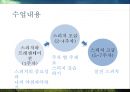 군장기 복무자를 위한전문 취업 스쿨 사업계획서 17페이지