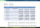 군장기 복무자를 위한전문 취업 스쿨 사업계획서 44페이지