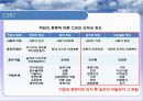 글로벌 CSR활동의 현황과 과제 5페이지