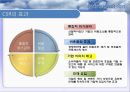 글로벌 CSR활동의 현황과 과제 8페이지
