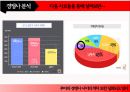 푸마 마케팅전략 8페이지
