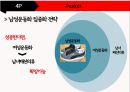 푸마 마케팅전략 27페이지