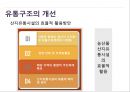 농산물 유통구조 15페이지